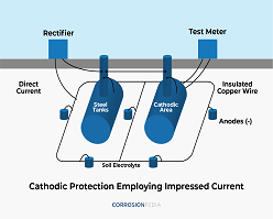 cathodic protection service خدمة الحماية الكاثودية