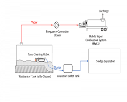 storage tank cleaning